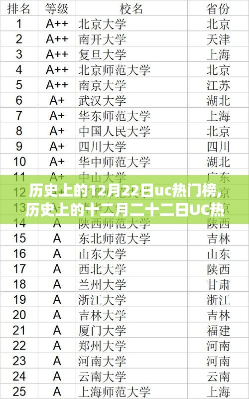 探寻自然美景之旅，历史上的十二月二十二日UC热门榜，启程寻找内心的宁静与平和