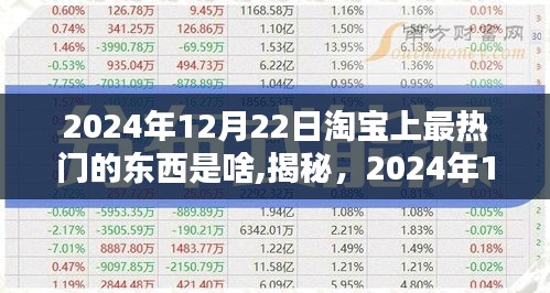 揭秘2024年12月22日淘宝热门潮流爆款，引领时尚趋势的选择