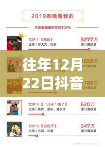 往年12月22日抖音热门人气揭秘，探索飙升秘诀，小红书带你寻找人气高峰！