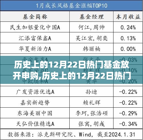 历史上的12月22日热门基金放开申购，影响及解读