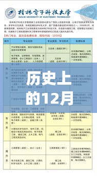 历史上的12月22日 第4页