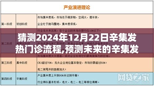 2024年预测