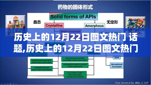 探索历史上的十二月二十二日图文热门话题指南