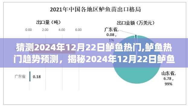揭秘，2024年鲈鱼市场趋势预测，三大要点揭秘未来热门趋势！