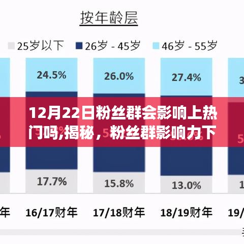 揭秘粉丝群影响力，12月22日能否助力热门赛道再掀热潮？
