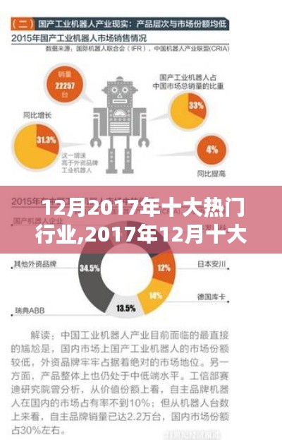 2017年12月十大热门行业深度评测与介绍