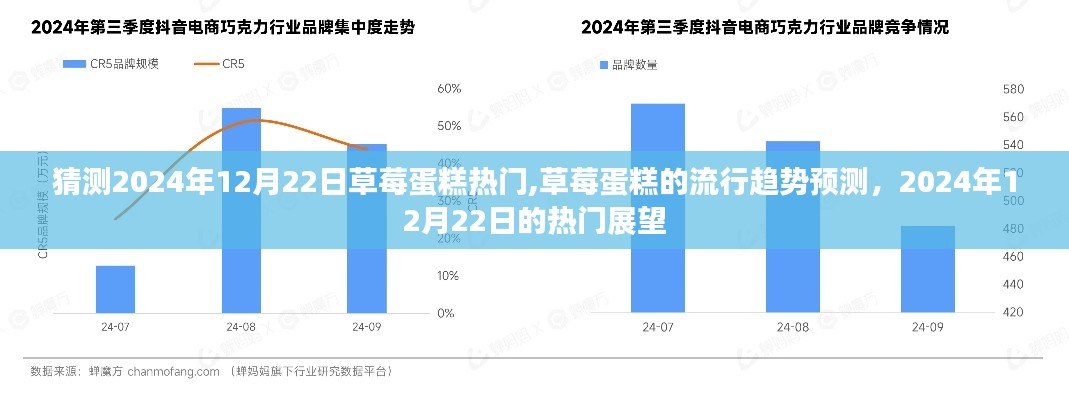 草莓蛋糕流行趋势预测，展望2024年草莓蛋糕的热门展望与流行趋势