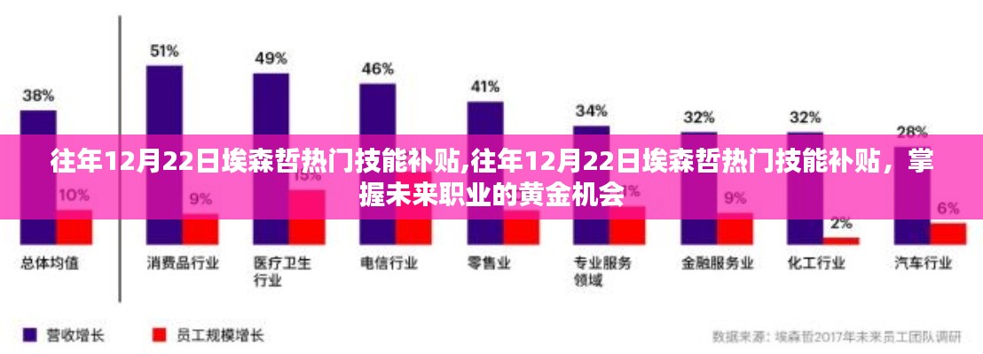 埃森哲热门技能补贴日，掌握未来职业的关键机遇，助力个人成长！