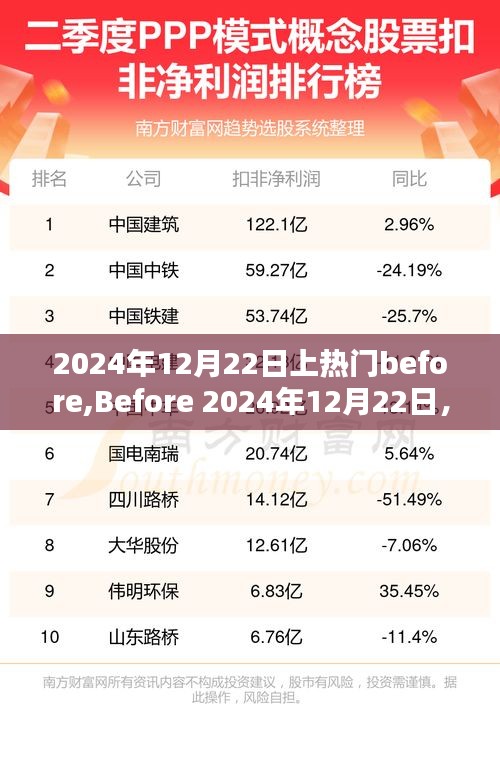 时代热点孕育绽放，揭秘2024年12月22日前的热点诞生之路