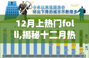 揭秘十二月流行趋势，folli风潮下的时尚魅力与商业价值