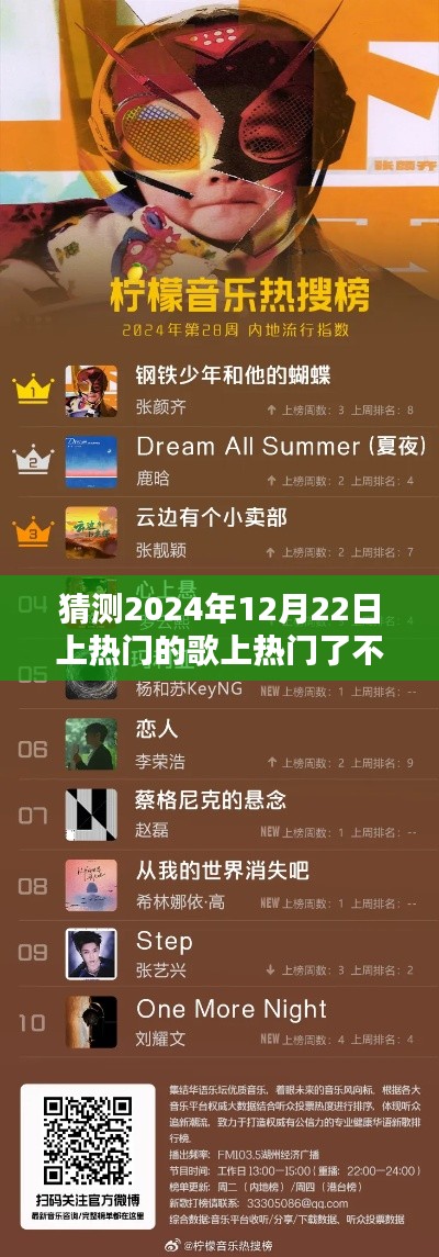 揭秘未来热门歌曲，预测与深度解读——探寻2024年12月22日上榜之路的热门歌曲猜测与测评