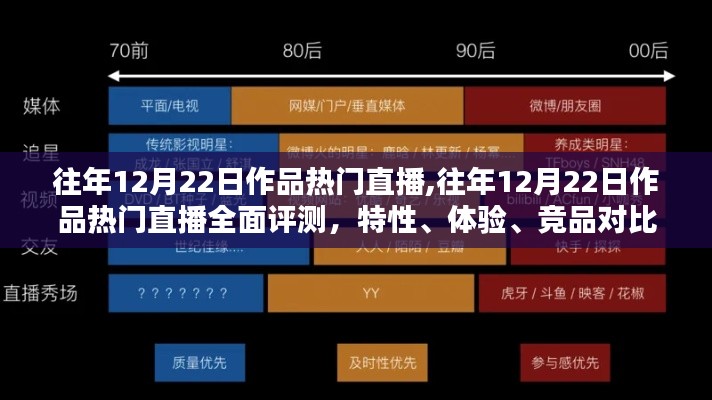往年12月22日作品热门直播全面解析，特性、体验、竞品对比及用户群体深度探讨