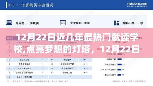 点亮梦想之灯，揭秘改变人生的热门学校——12月22日篇