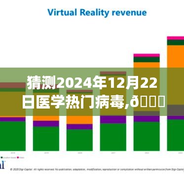 🌟独家预测，2024年热门病毒趋势分析——未来之战，医学界的准备与挑战🔮