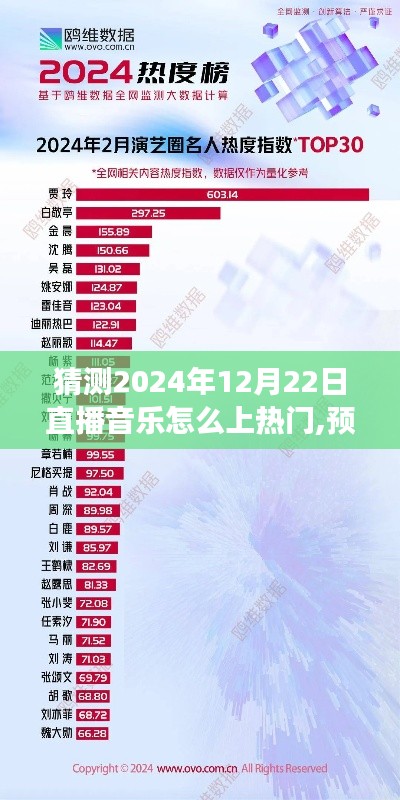 揭秘未来直播音乐热潮，如何点燃热门之火——以2024年12月22日直播音乐为例的深入剖析与展望