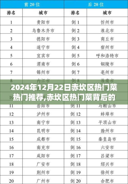 赤坎区热门菜背后的故事，变化的力量与自信味蕾之旅的启示