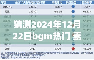 预测风潮，2024年12月22日最热门BGM素材展望，你准备好了吗？