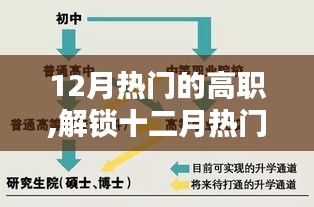 12月热门高职专业盘点，未来职业之路的热门选择