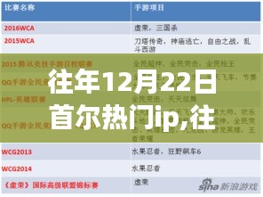 往年12月22日首尔热门IP背后的争议与洞察，透视现象深度解析