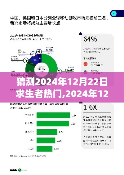 2024年12月22日求生者热门预测，个人观点与立场分析