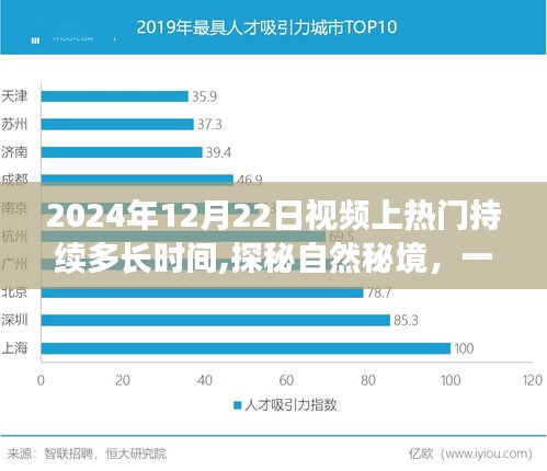 探秘自然秘境，视频热门时刻与心启航的美好延续（2024年12月22日）