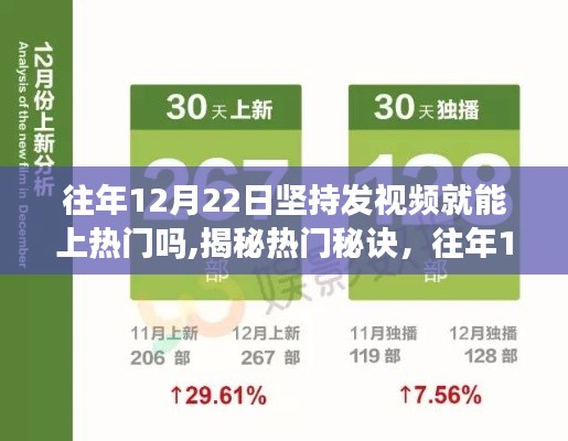 揭秘热门秘诀，坚持在往年12月22日发布视频能否引领走向热门之路？
