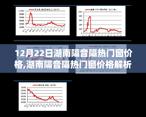 湖南隔音隔热门窗价格解析，12月市场分析及价格趋势探讨