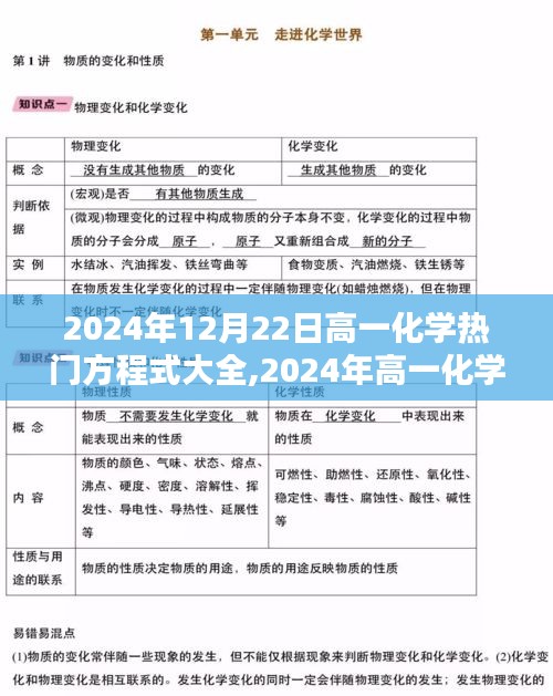 掌握核心，2024年高一化学热门方程式大全，轻松领跑化学学习之路