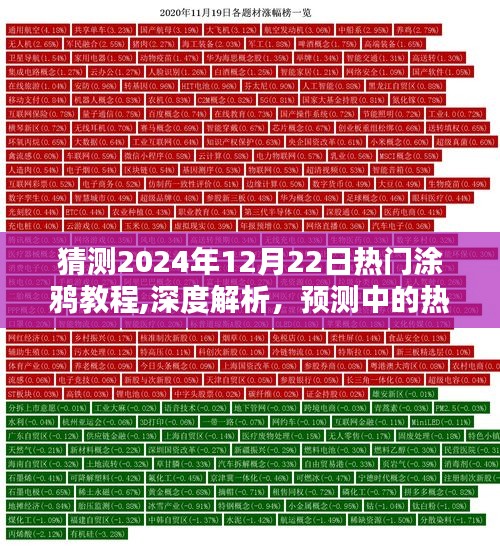 2024年热门涂鸦教程深度解析与预测，12月22日涂鸦教程评测介绍