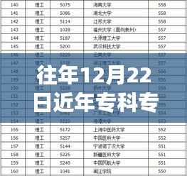 历年12月22日专科热门专业排行回顾，时光印记与变迁影响