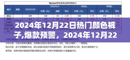 时尚风潮预警，揭秘2024年12月22日热门颜色裤子爆款趋势