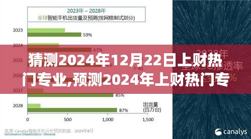 聚焦财经领域新发展，预测上财热门专业趋势分析——2024年上财热门专业展望与趋势分析猜测报告