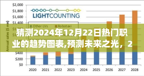预测未来之光，以2024年12月22日为节点展望热门职业趋势