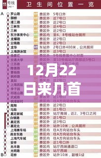 12月22日热门英文歌曲精选，初学者与进阶用户下载指南