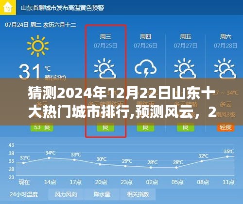 揭秘山东未来热门城市排行，预测风云揭晓山东十大热门城市榜单，你心中的城市上榜了吗？