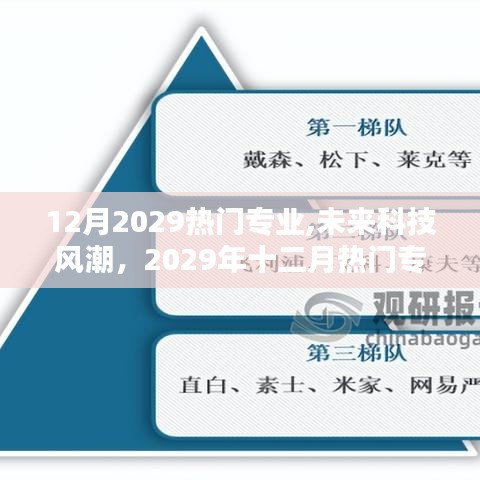 高科技产品