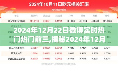 微博实时热搜榜前三