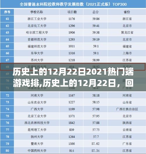 回顾历史，2021年热门端游戏的辉煌排行榜——12月22日特辑
