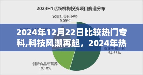 未来生活新纪元