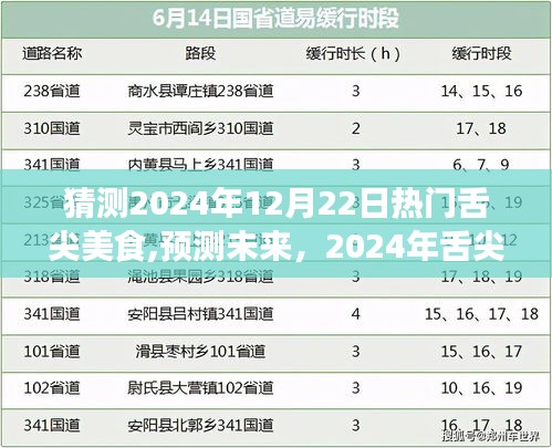 2024年舌尖美食风潮预测，未来热门美食展望