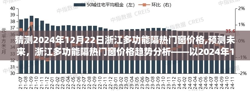 浙江多功能隔热门窗价格趋势预测，以2024年视角的详尽分析与评测报告揭晓！