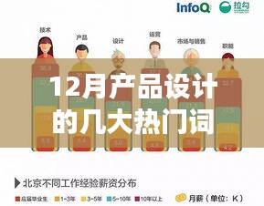 掌握十二月产品设计热门词汇与技巧，从零开始的指南