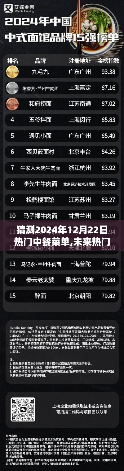 『预见未来热门中餐菜单，学习变迁，成就梦想，迎接2024年美食潮流』