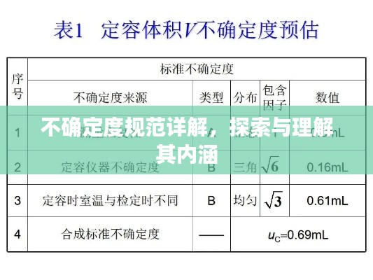 不确定度规范详解，探索与理解其内涵