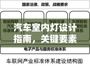 汽车室内灯设计指南，关键要素与规范解析