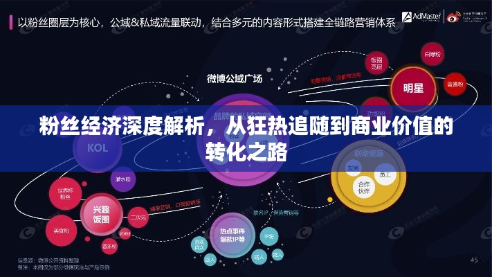 粉丝经济深度解析，从狂热追随到商业价值的转化之路