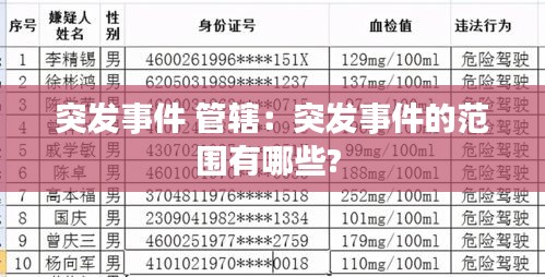 突发事件 管辖：突发事件的范围有哪些? 