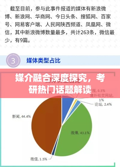 媒介融合深度探究，考研热门话题解读