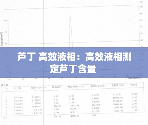 芦丁 高效液相：高效液相测定芦丁含量 