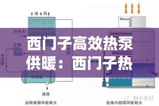 西门子高效热泵供暖：西门子热泵和冷凝 